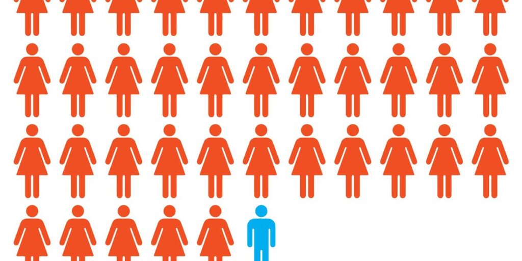 Facial Recognition Errors Affect Millions Globally