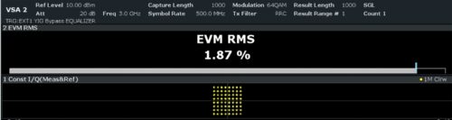 Understanding EVM: Error Vector Magnitude in Modern Wireless Communications