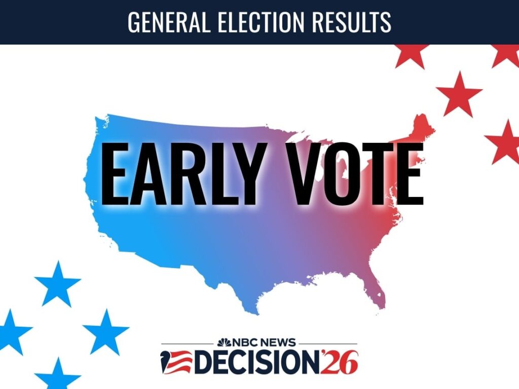 Early Voting Surges in 2026 Midterm Elections